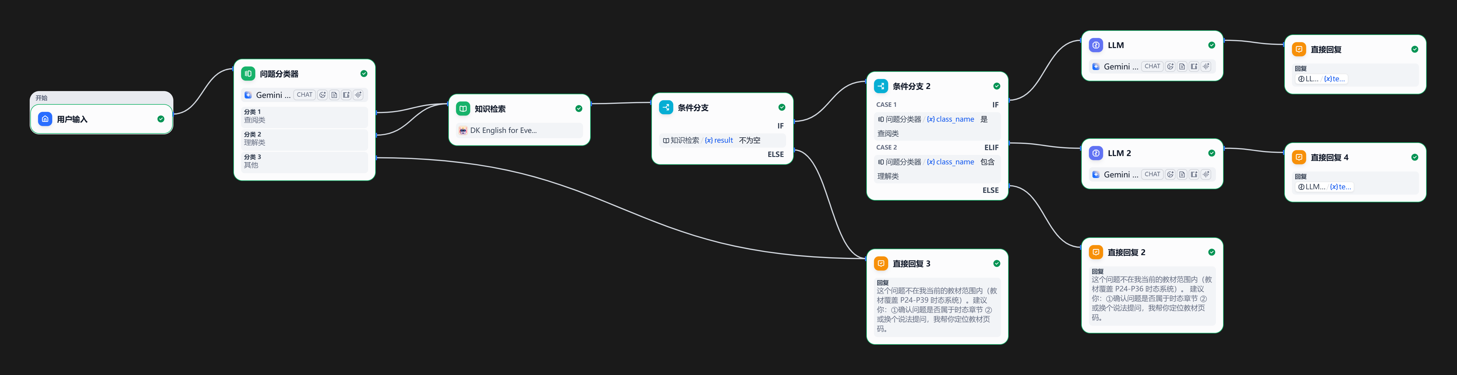 Dify Chatflow
